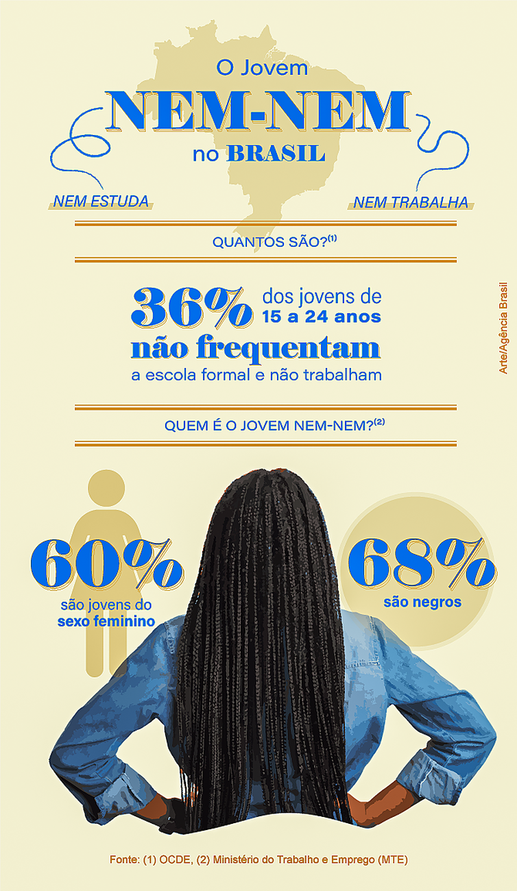 Brasília (DF) - Especial Jovem Nem-Nem.
Arte: Agência Brasil